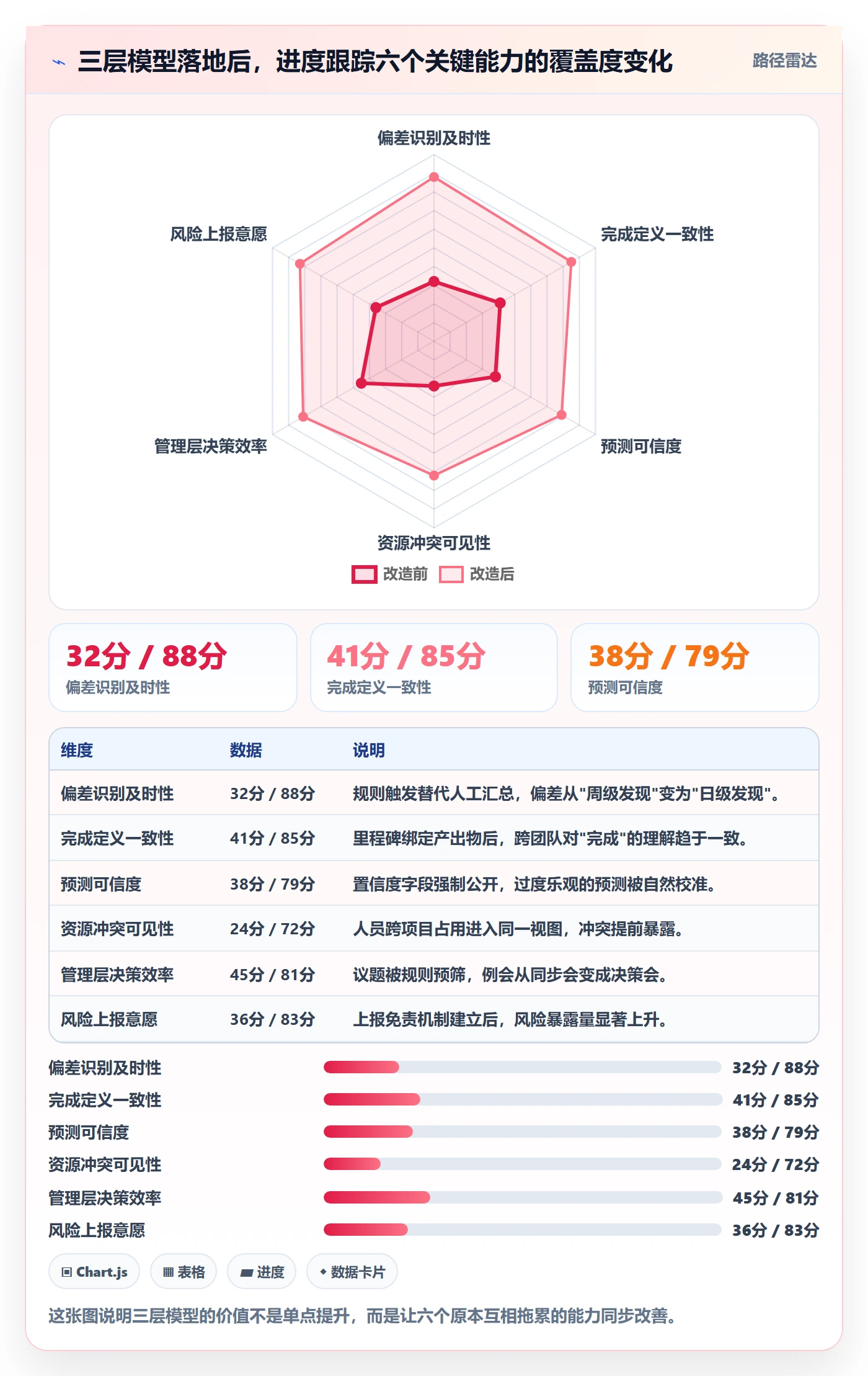 进度跟踪跟踪教程:管理层流程优化,避坑指南