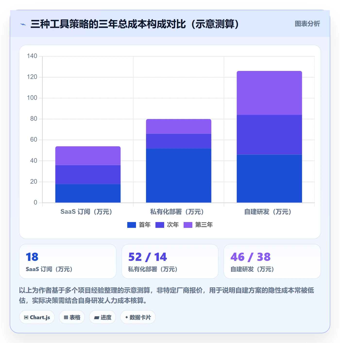 项目成员怎么做?跨部门团队流程优化:项目立项从0到1