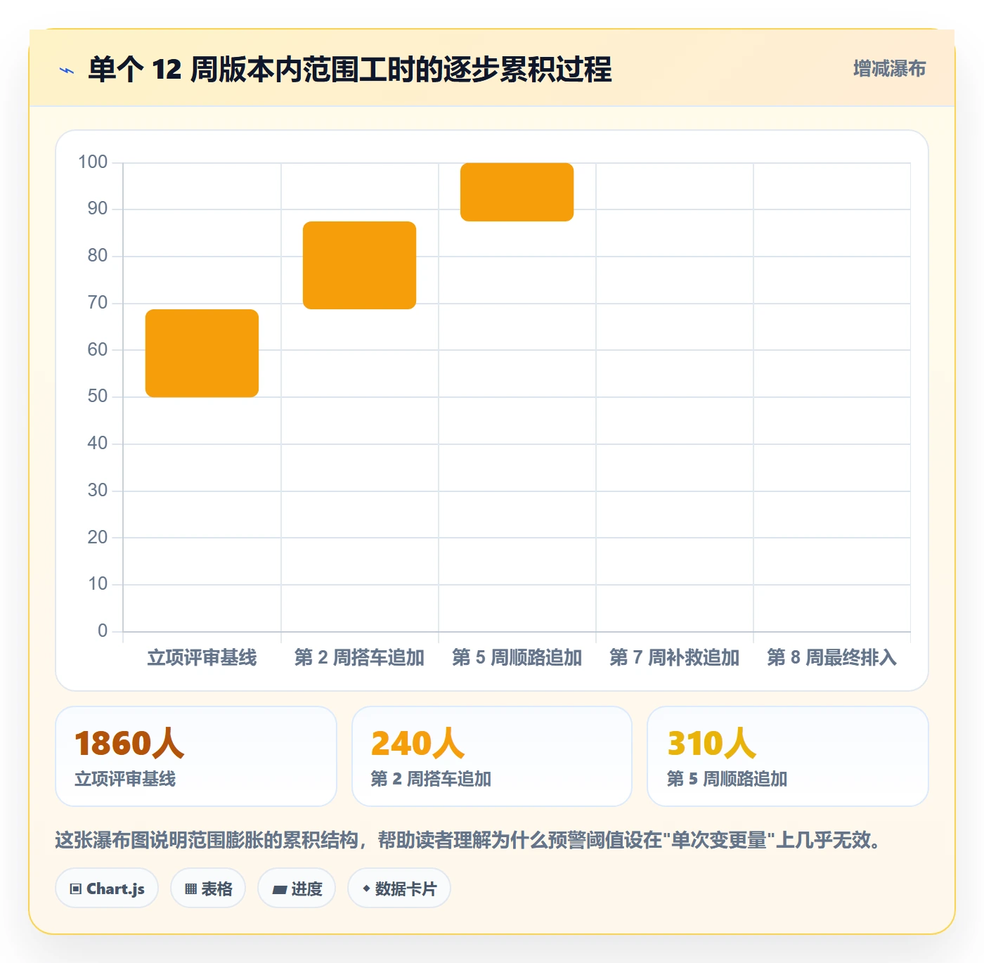 项目范围范围边界教程:产品经理制度设计,避坑指南