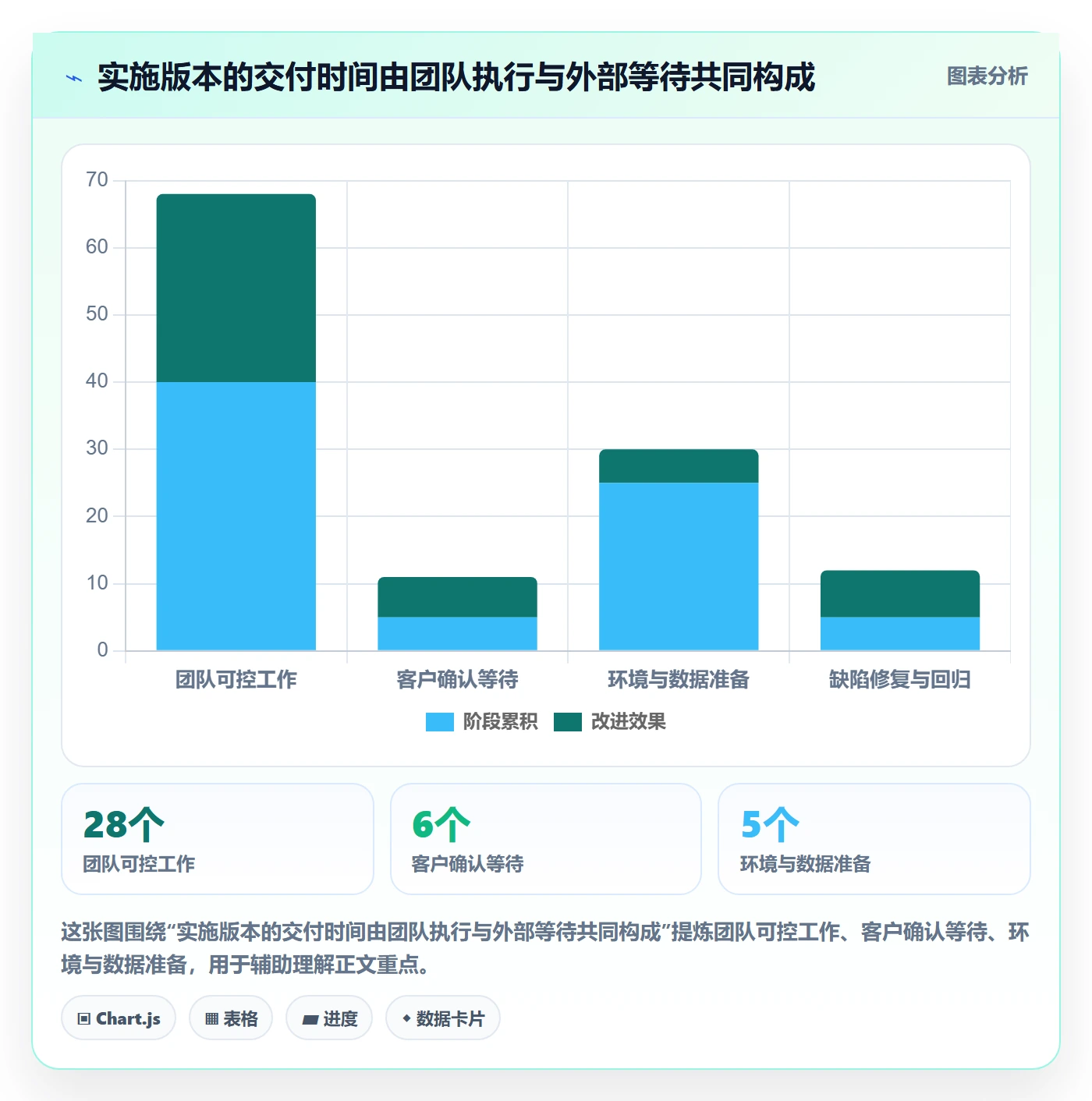 版本计划最佳实践:实施团队版本管理数据分析,常见问题