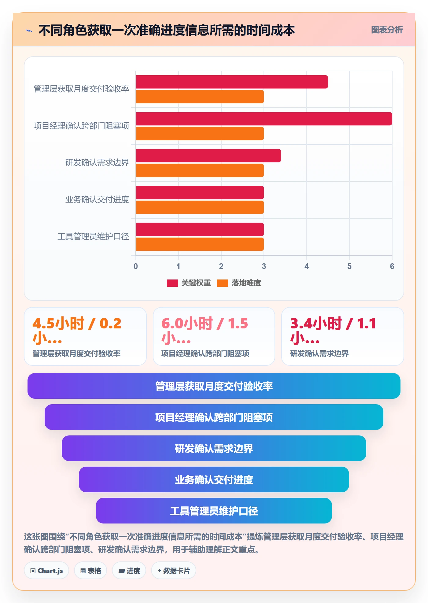 完成率最佳实践:跨部门团队进度管理入门指南,常见问题