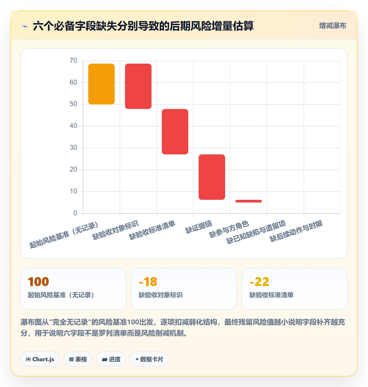 任务验收如何做好验收记录?跨部门团队风险控制与操作步骤