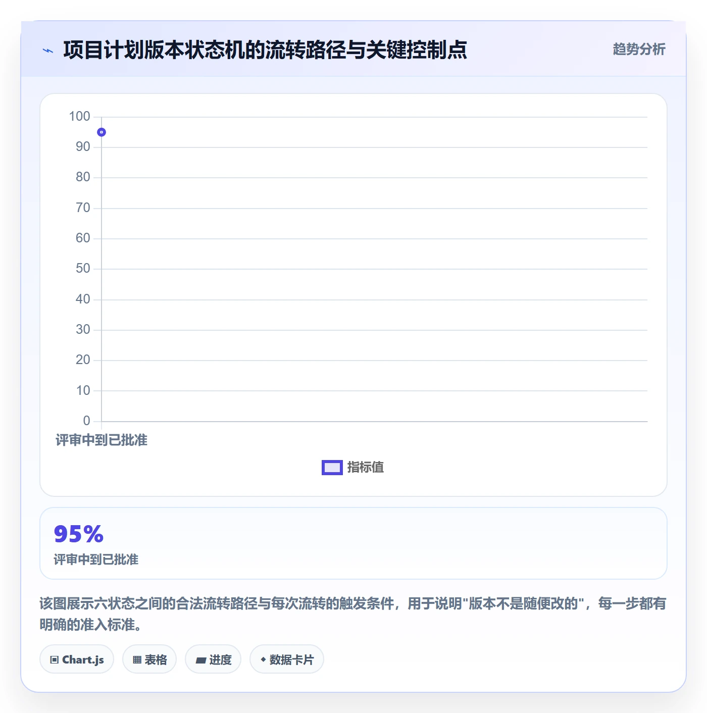 项目规划如何做好计划版本?PMO实操方法与操作步骤