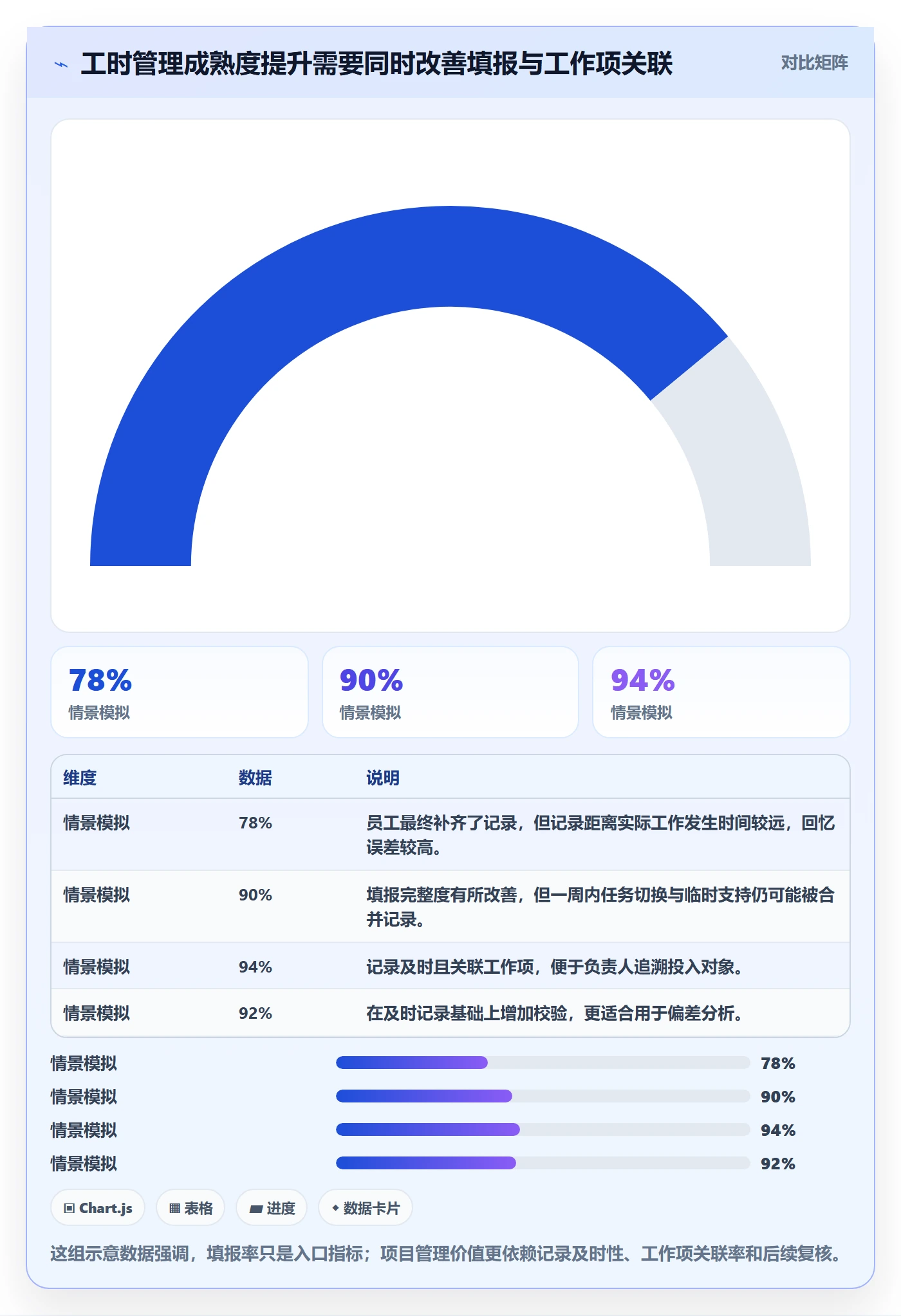 工时统计管理方法大全：项目负责人工时管理协同管理落地清单