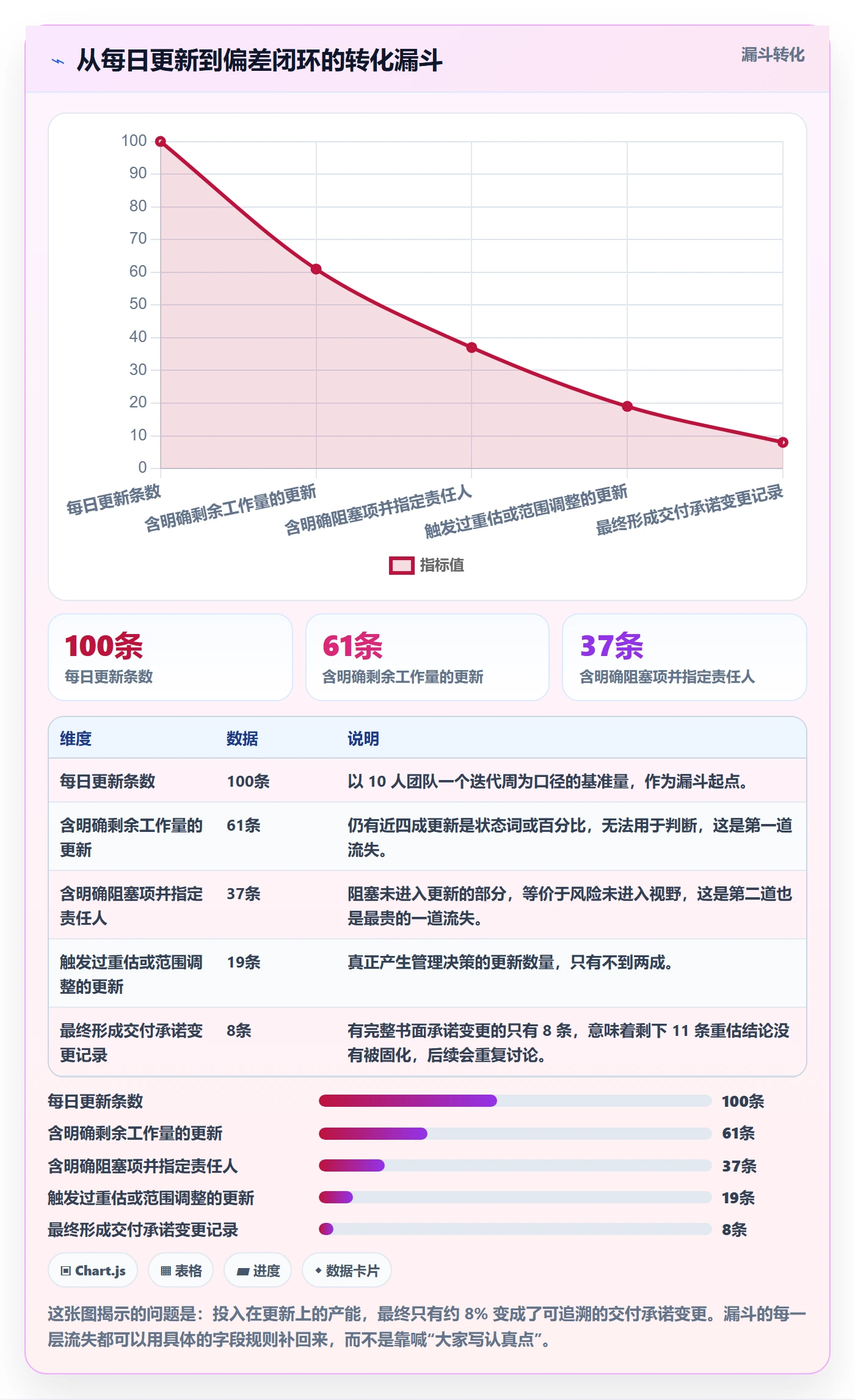 进度跟踪每日进展教程:研发团队实操方法,避坑指南