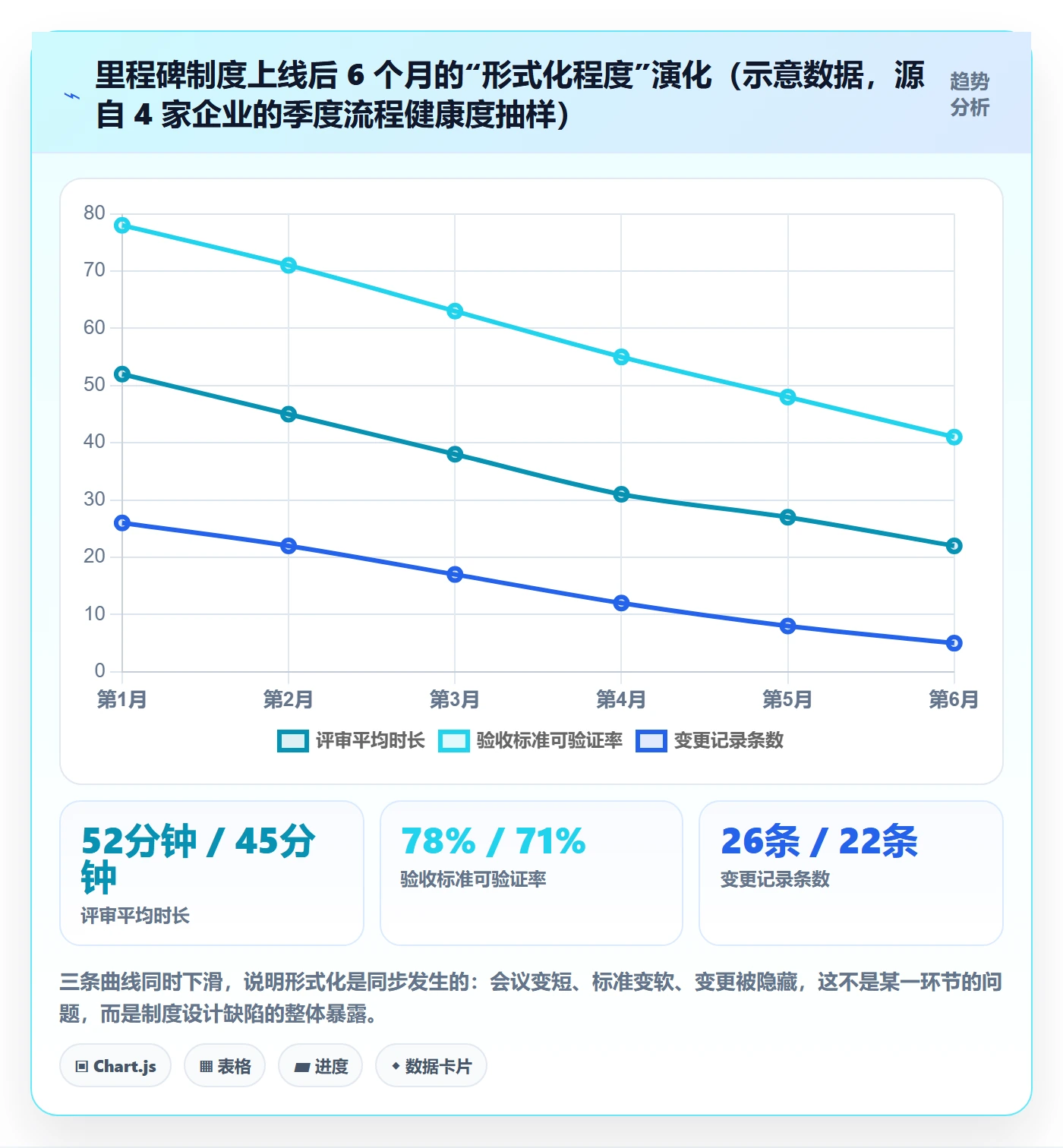 里程碑关键节点教程:企业管理者制度设计,避坑指南