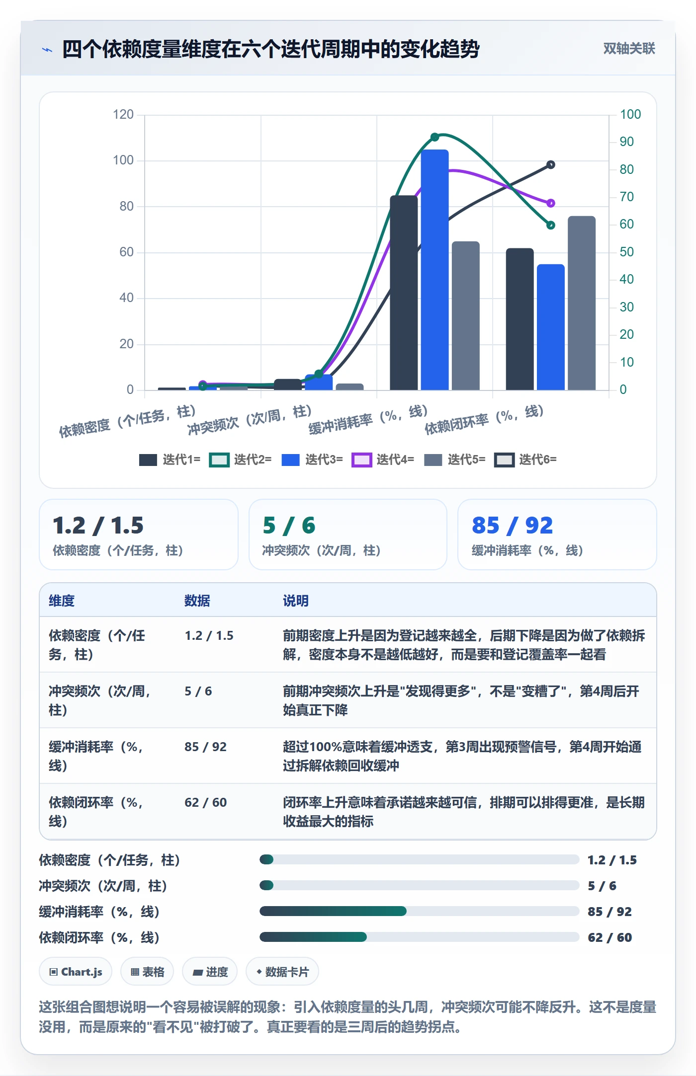 任务依赖依赖冲突全流程:项目经理数据分析与一文讲清