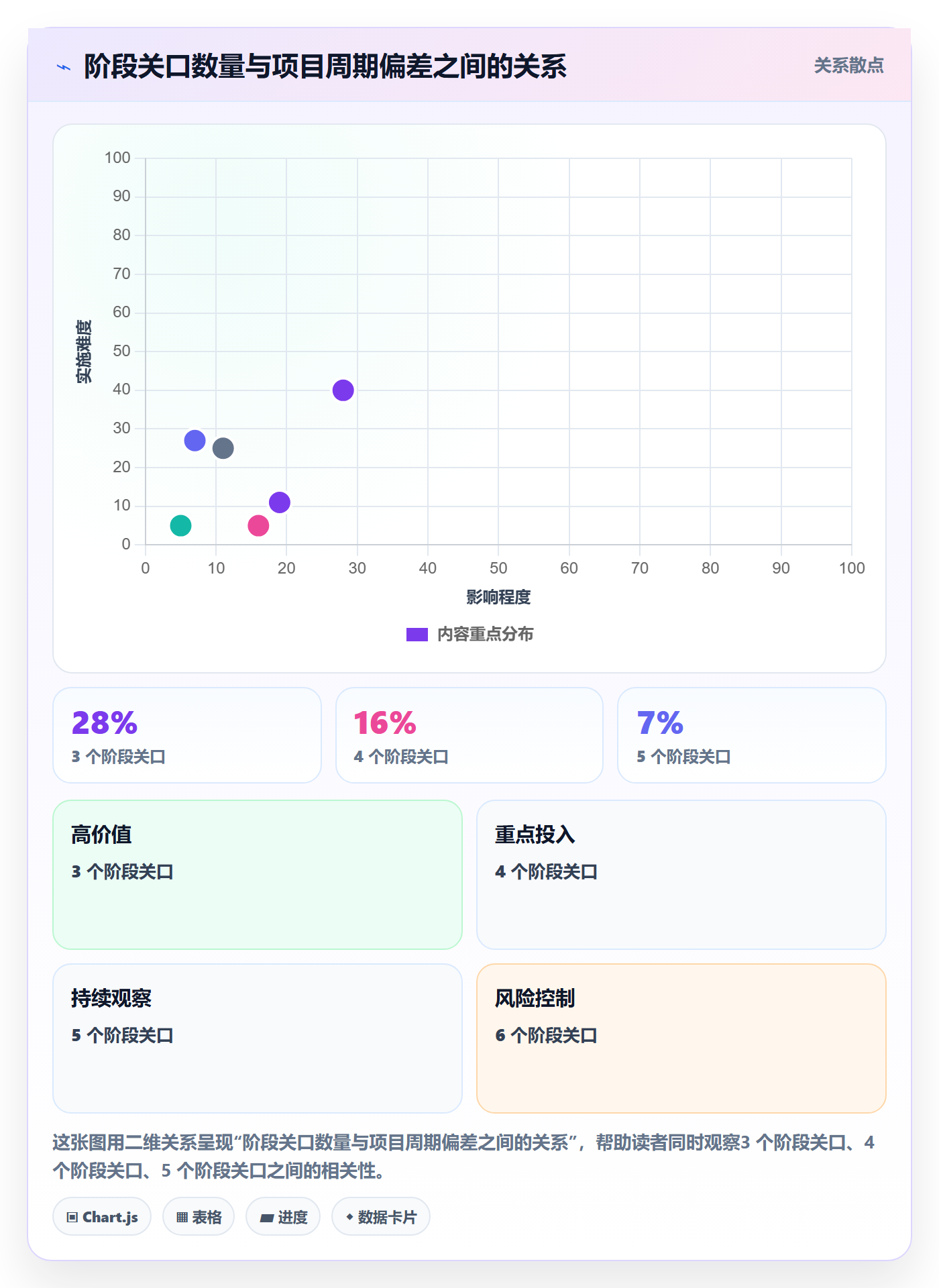 阶段怎么做?项目经理入门指南:项目阶段从0到1
