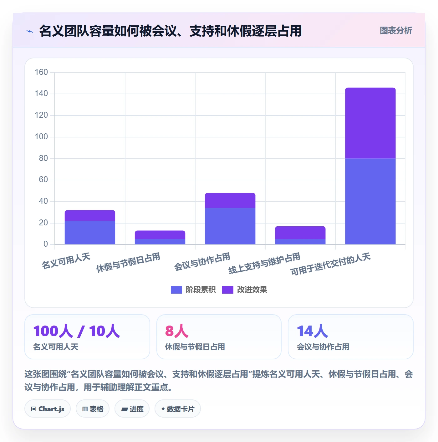 迭代管理迭代计划教程：管理层协同管理，避坑指南