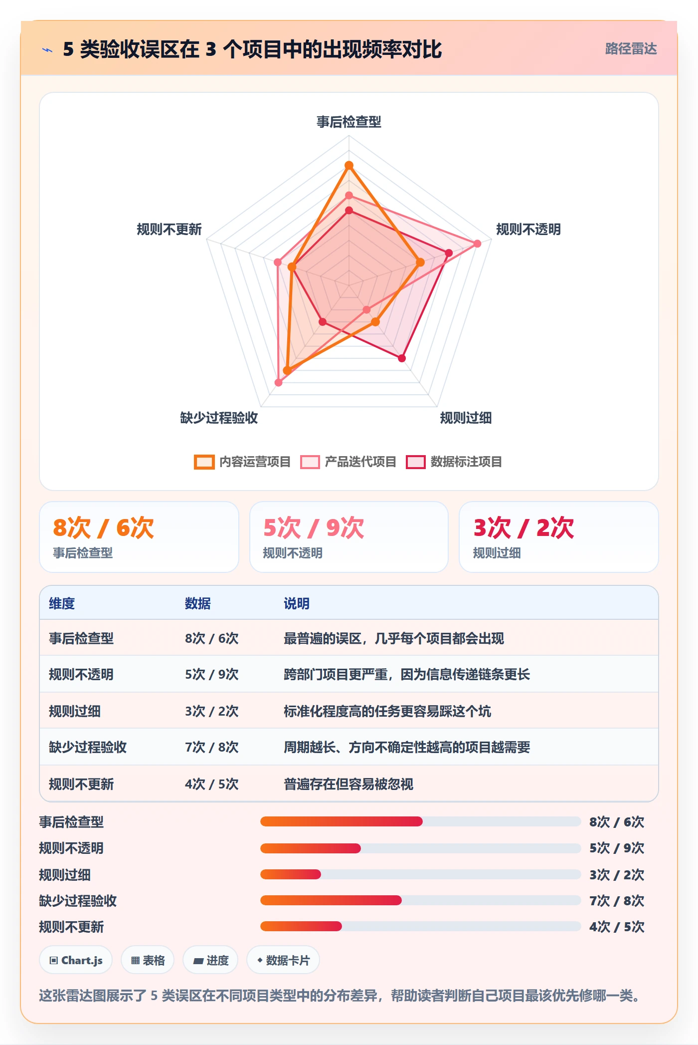 任务验收返工教程:项目成员效率提升,避坑指南