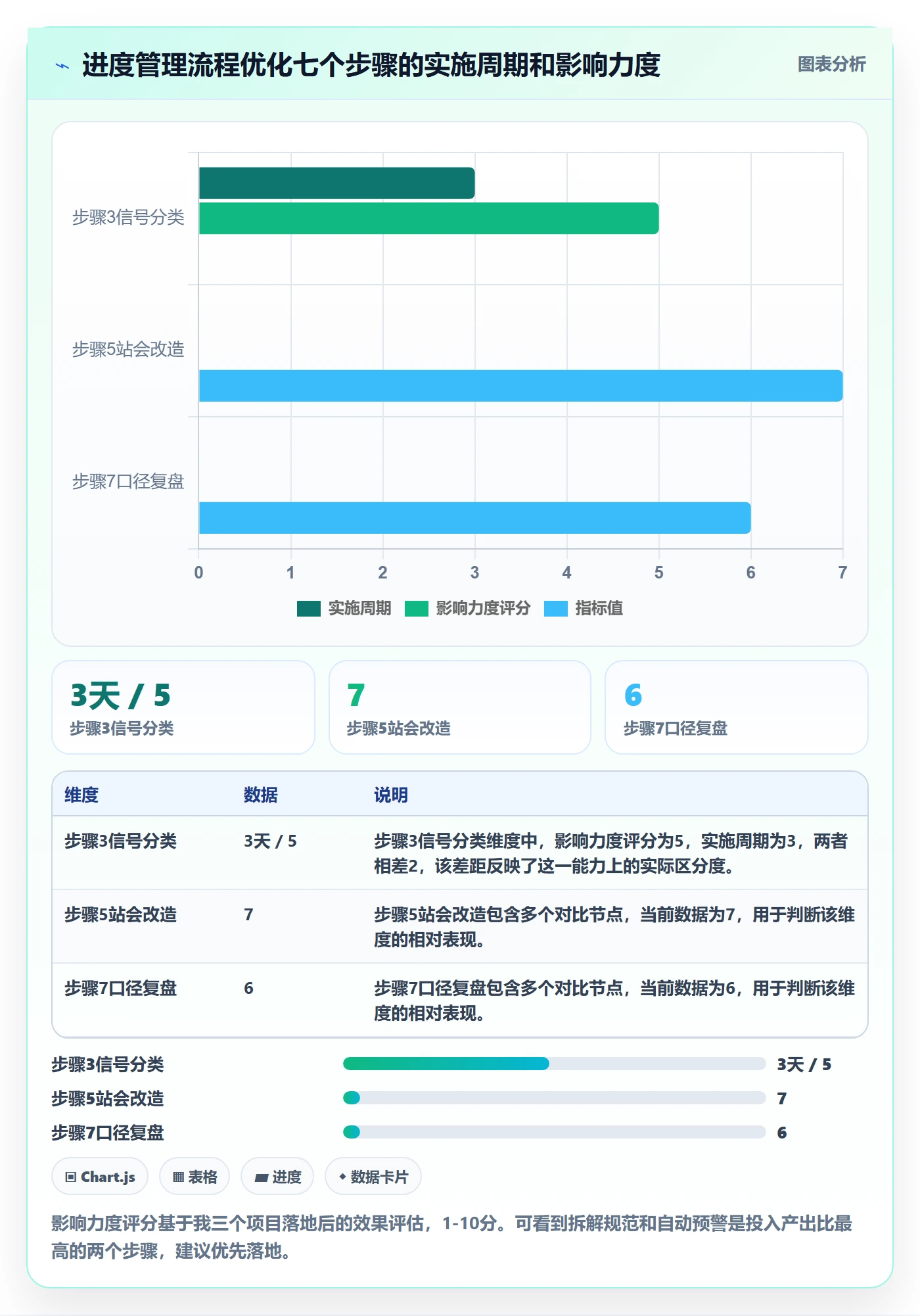 任务进度管理指南:项目成员如何做好进度管理,流程优化全流程