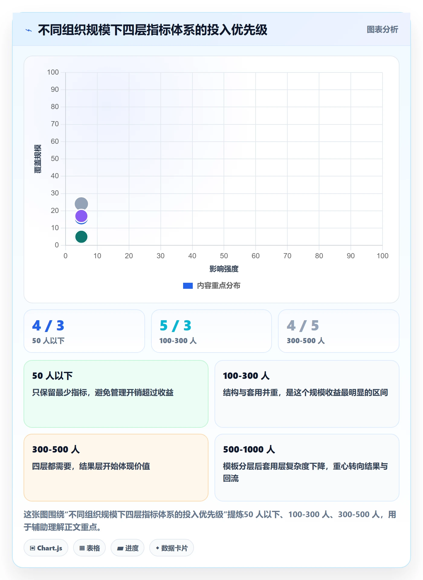 复制项目流程与规范:实施团队项目模板数据分析关键指标