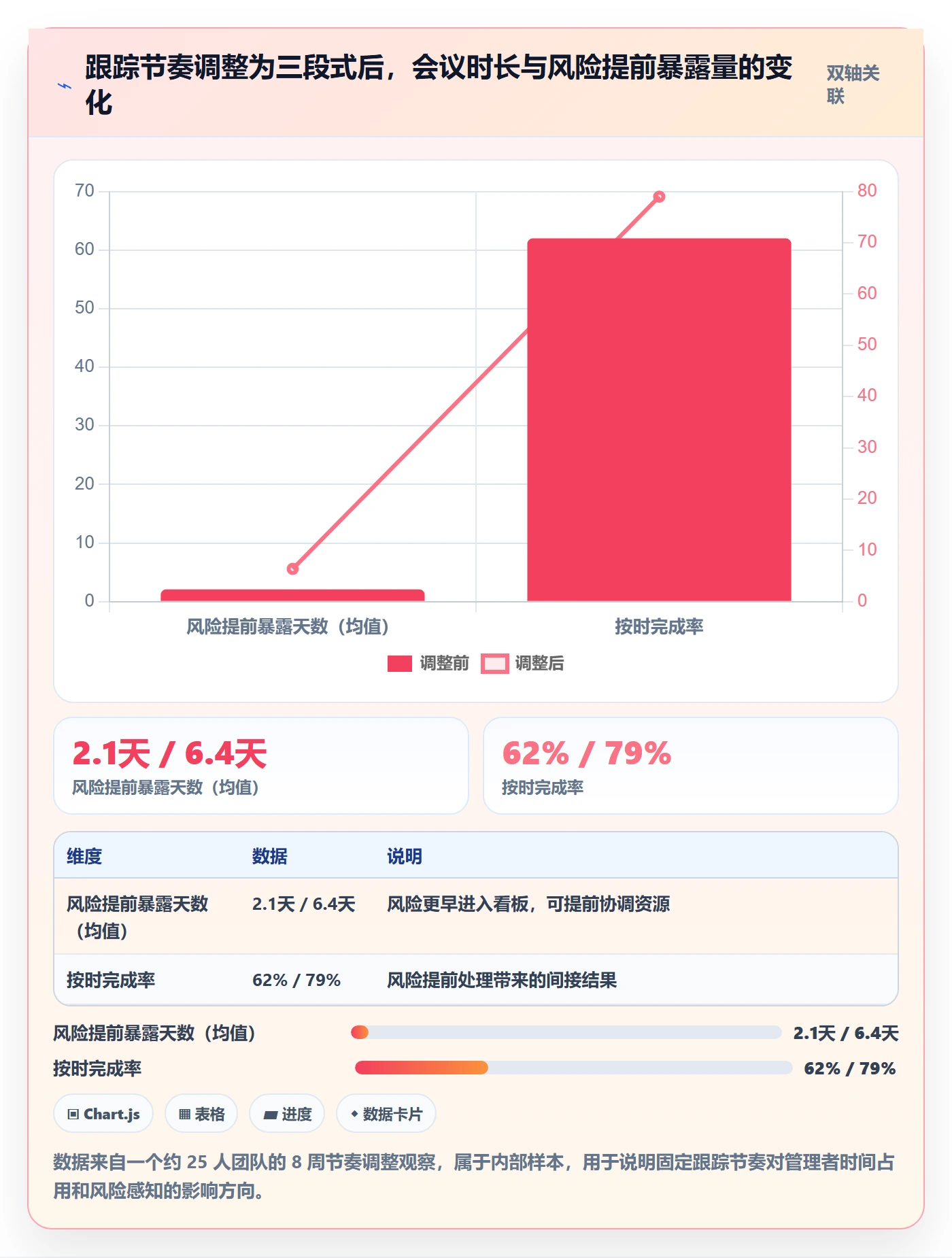 完成实操方法:管理层提升任务执行效率的最佳实践方法与模板