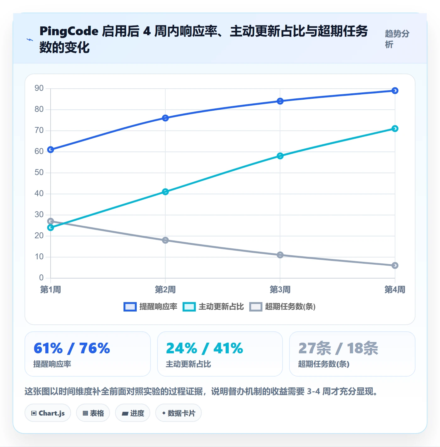 督办管理指南:企业管理者如何做好任务提醒,效率提升全流程