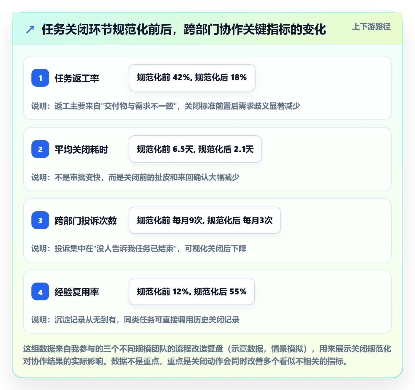 关闭最佳实践：跨部门团队任务执行流程优化，常见问题