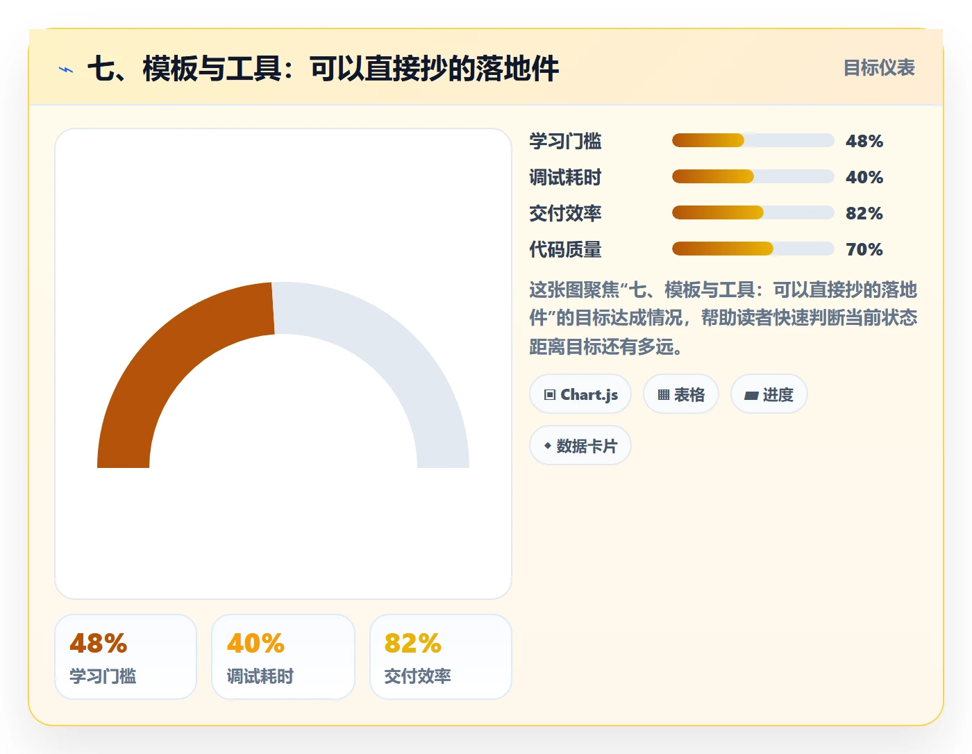 七、模板与工具：可以直接抄的落地件