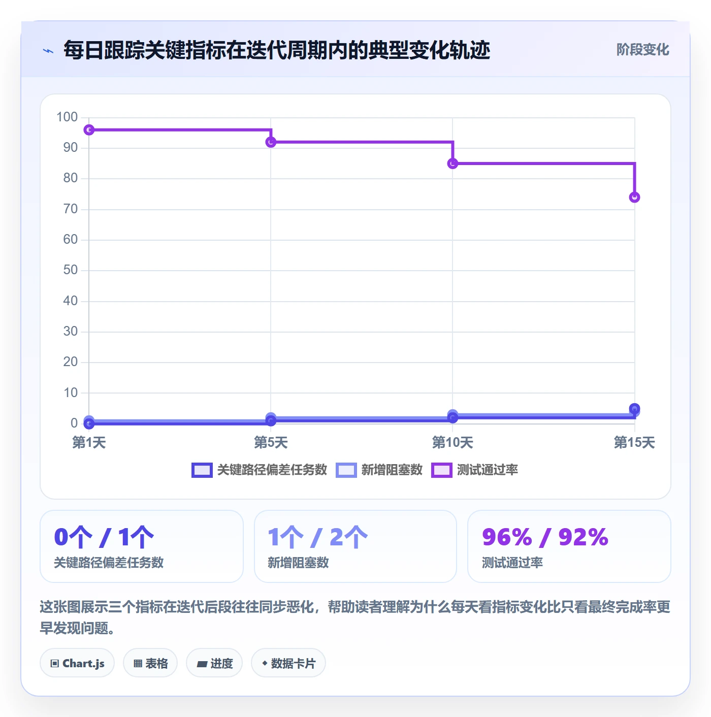 进度跟踪每日进展全流程：项目经理数据分析与一文讲清