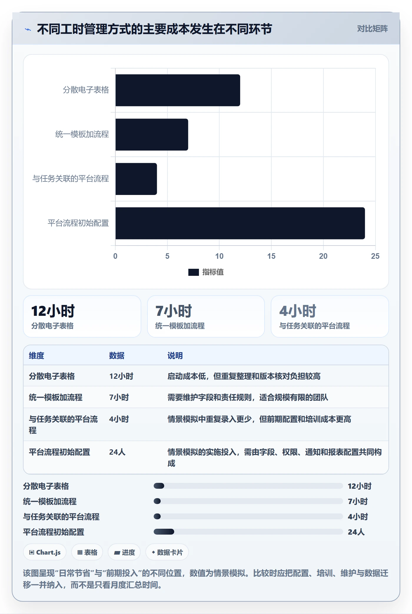 审批落地方案:项目负责人开展工时表的协同管理案例解析
