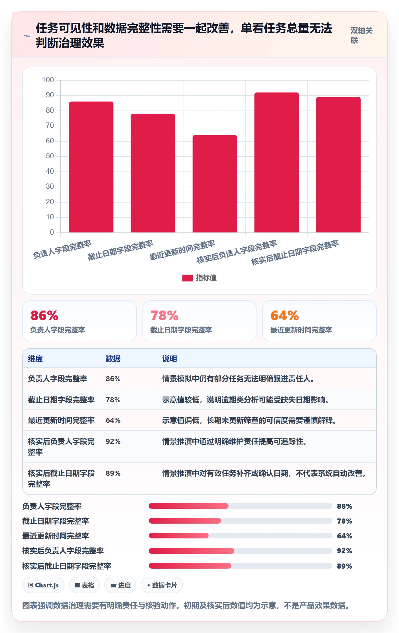 任务列表最佳实践:企业管理者列表视图数据分析,常见问题