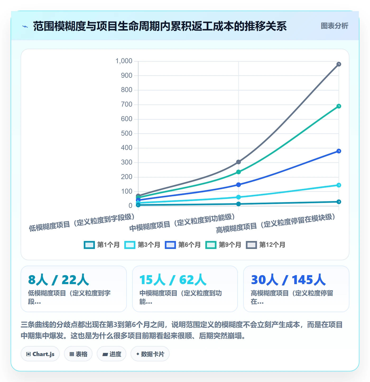 项目范围Scope教程:PMO实操方法,避坑指南