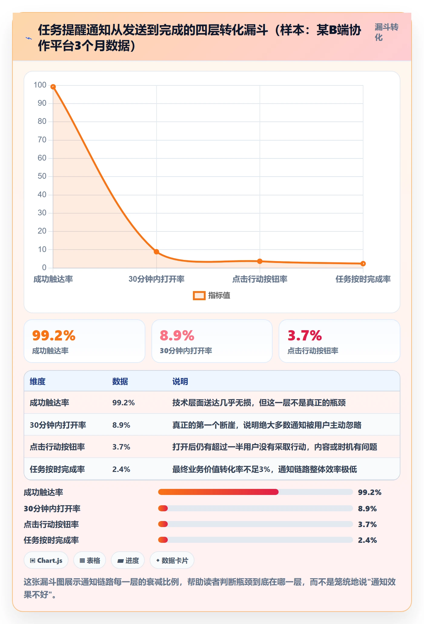 消息通知流程与规范:产品经理任务提醒实操方法关键指标