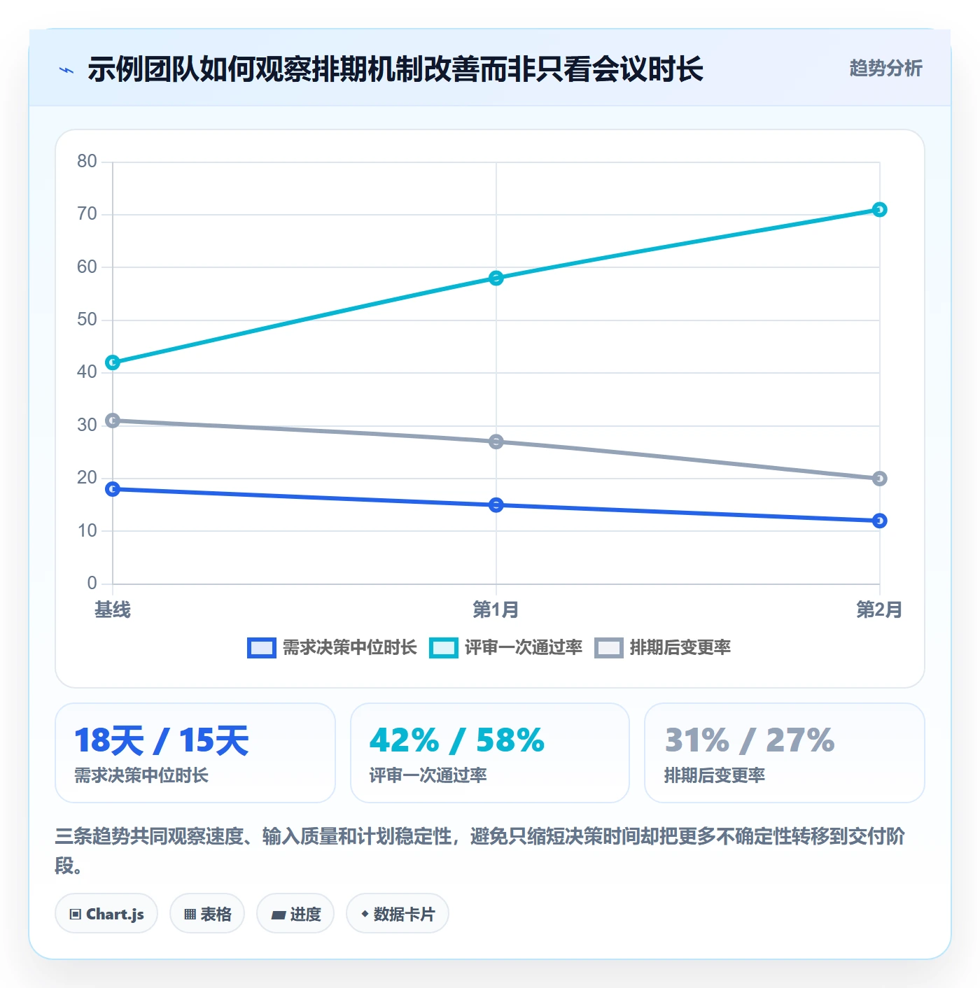 需求优先级实操方法:项目成员提升需求排期效率的落地方案方法与模板