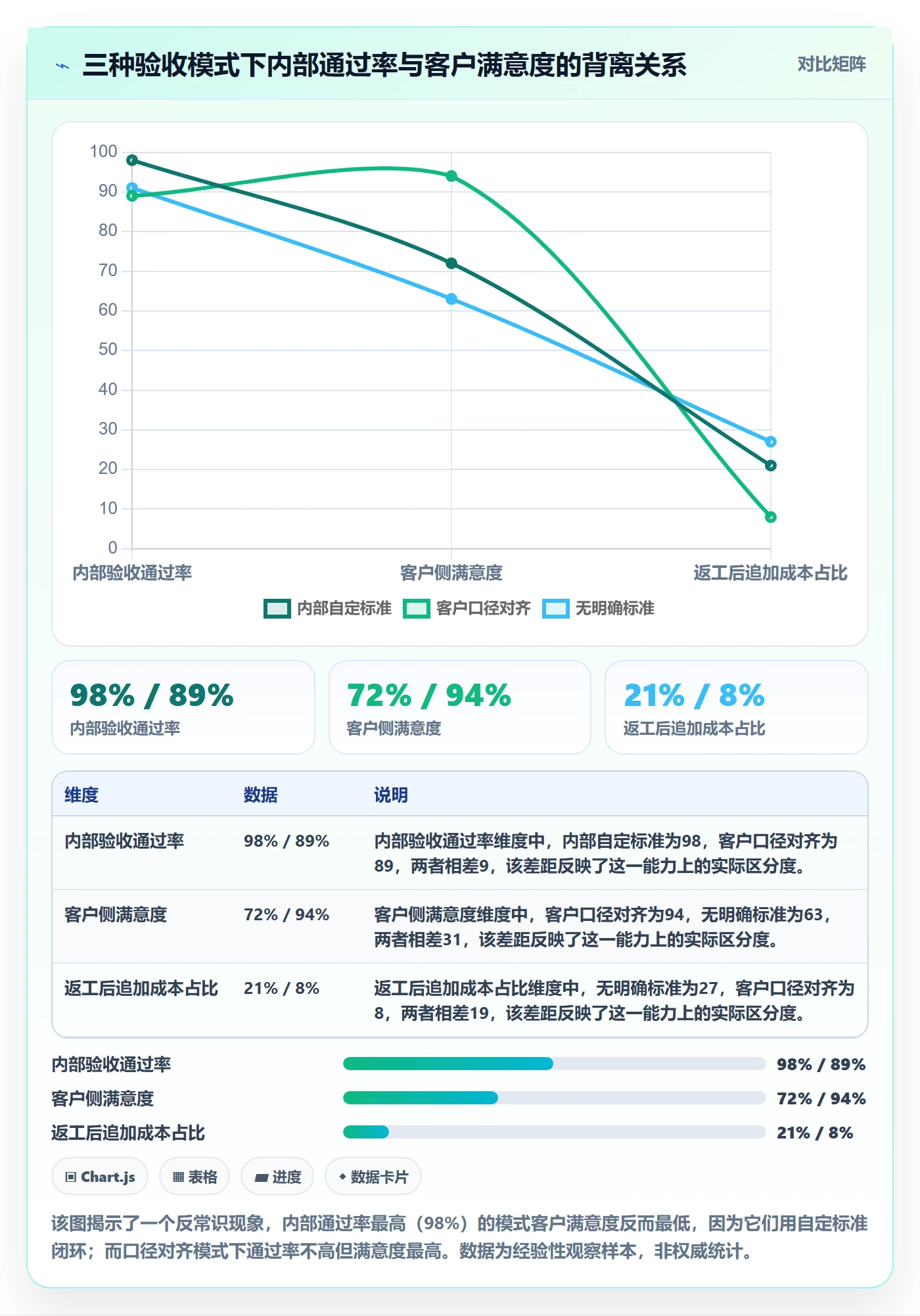 审核管理方法大全:项目负责人任务验收数据分析落地清单