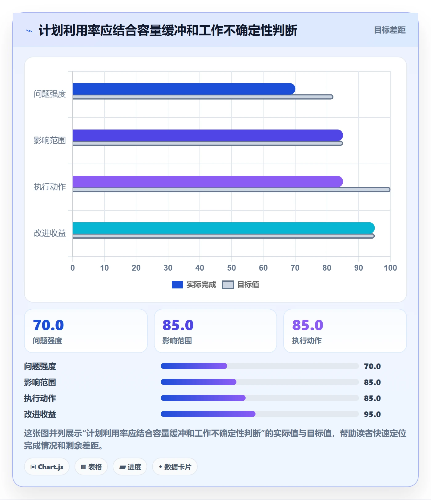 资源负载负荷全流程：项目成员最佳实践与一文讲清