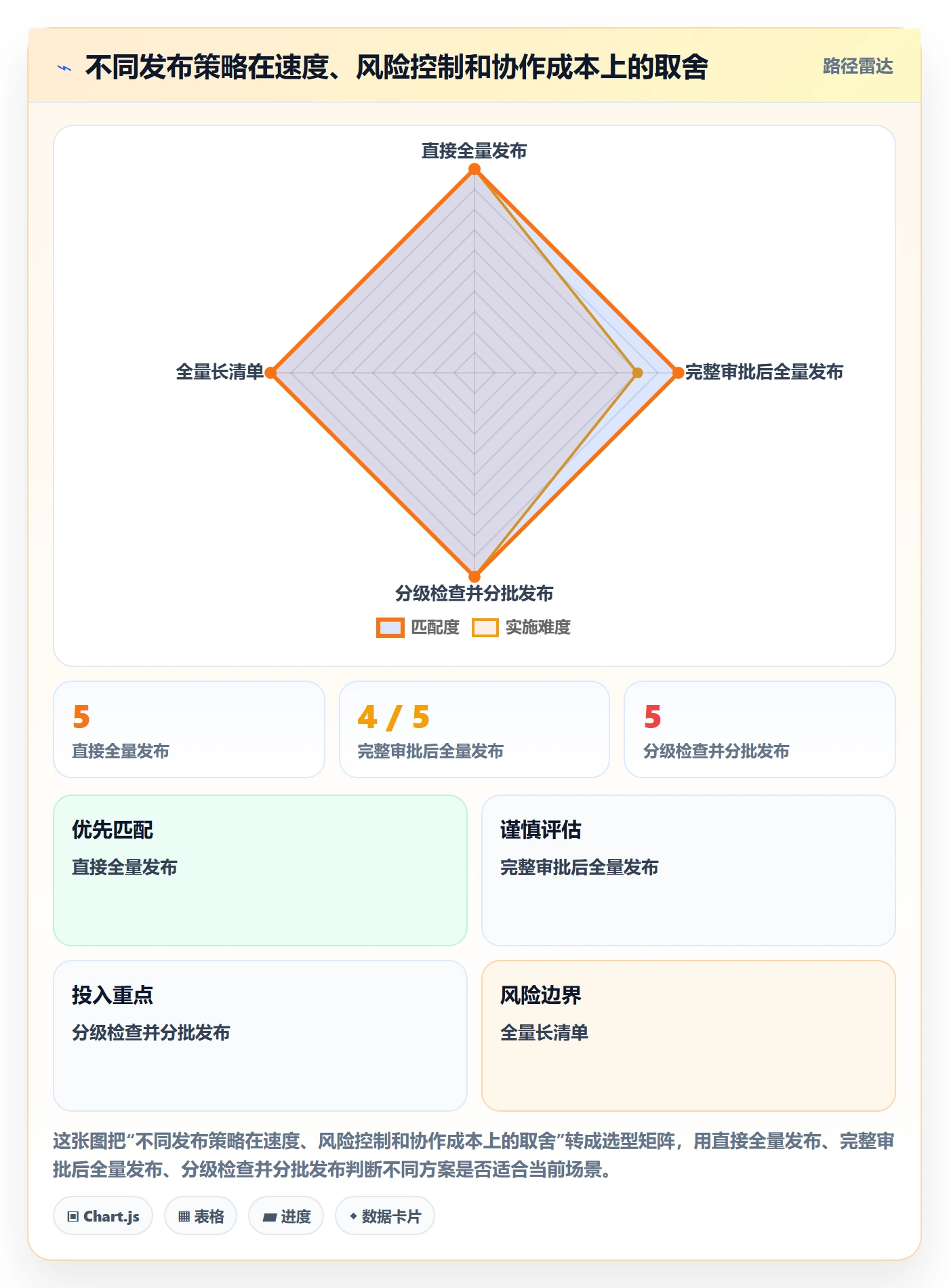 发布检查管理方法大全:项目成员发布管理落地方案落地清单