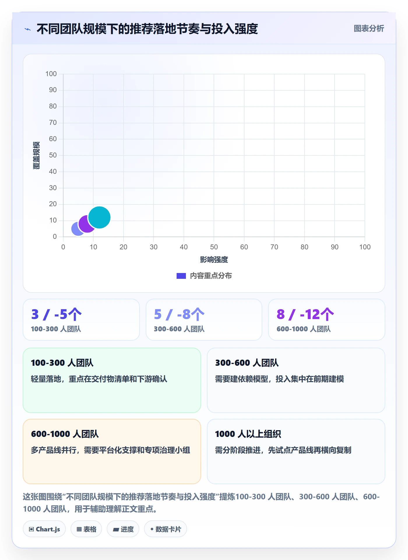 里程碑节点状态教程:跨部门团队风险控制,避坑指南