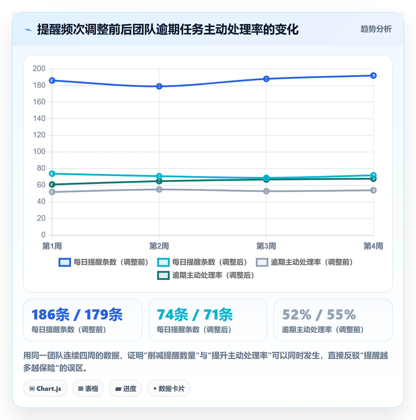消息通知管理指南:管理层如何做好任务提醒,制度设计全流程
