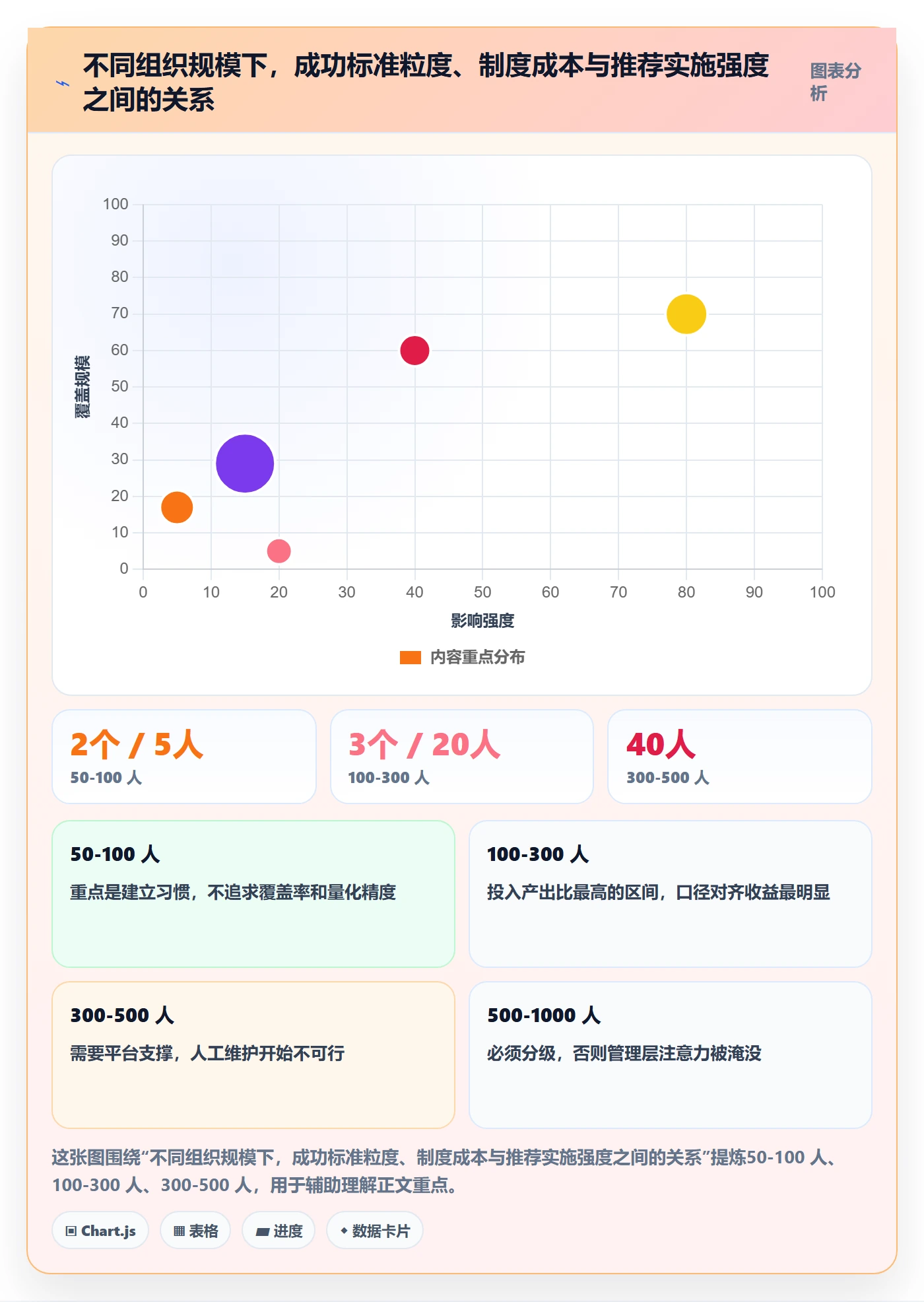 成功标准管理指南:管理层如何做好项目目标,制度设计全流程