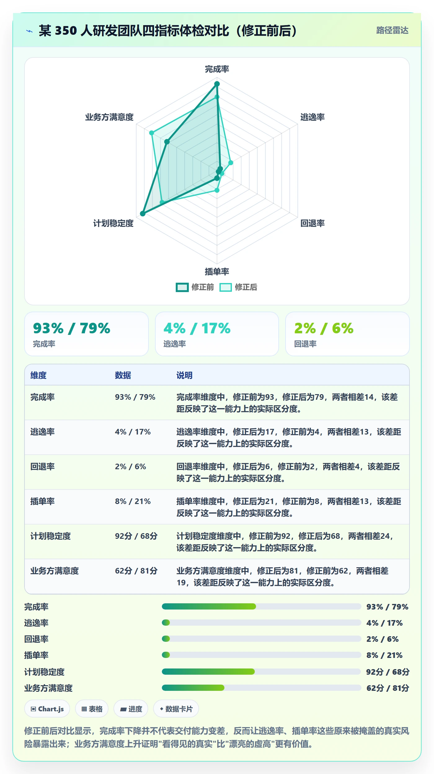 完成率怎么做?企业管理者流程优化:进度管理从0到1