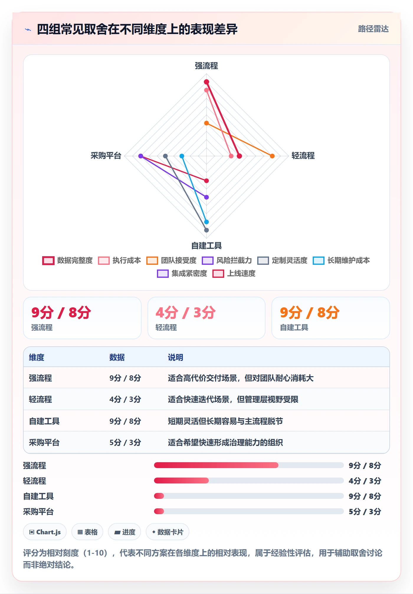 依赖冲突落地方案:管理层开展任务依赖的风险控制案例解析