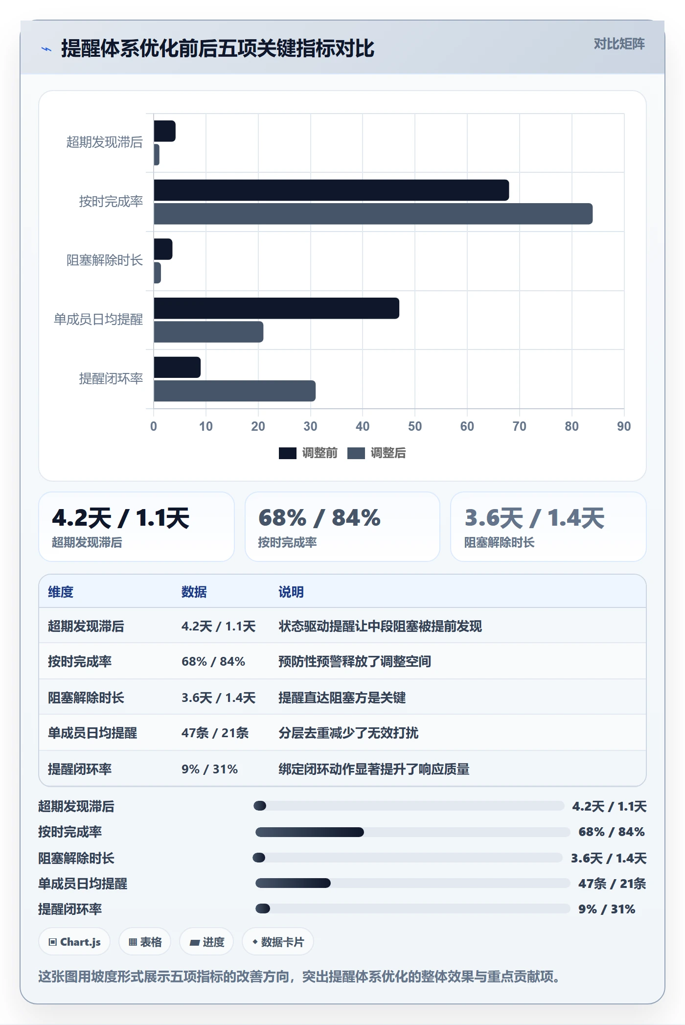 任务提醒超期提醒全流程:项目成员入门指南与一文讲清