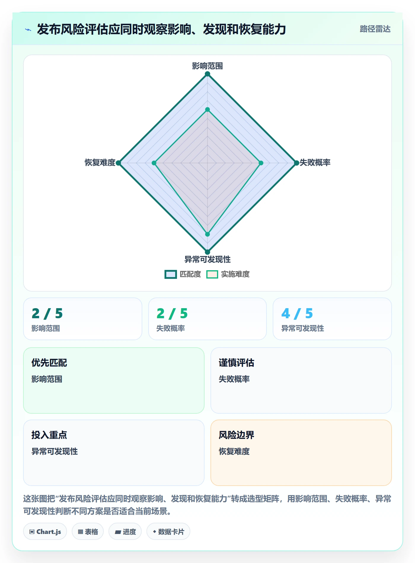上线管理指南：实施团队如何做好发布管理，入门指南全流程