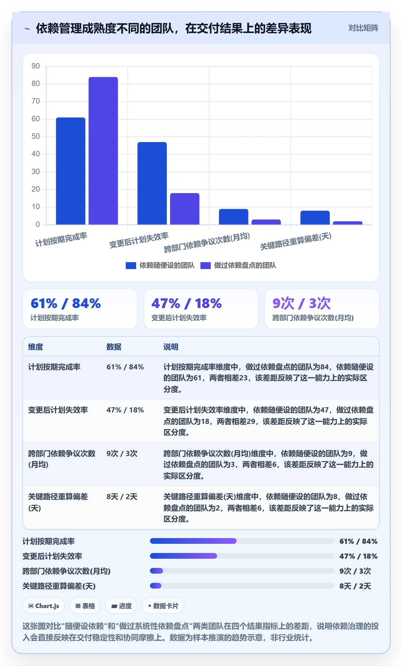 任务依赖FS教程：企业管理者协同管理，避坑指南