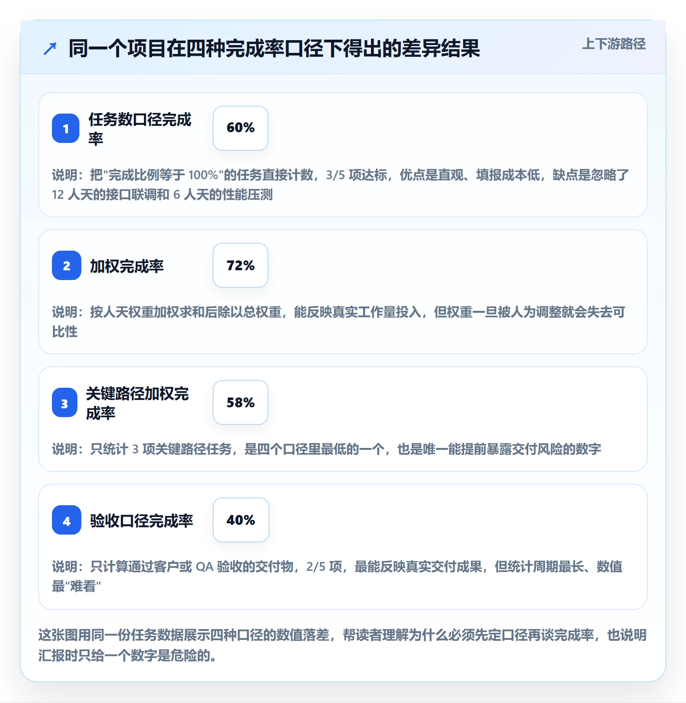 进度管理完成率教程：项目负责人落地方案，避坑指南