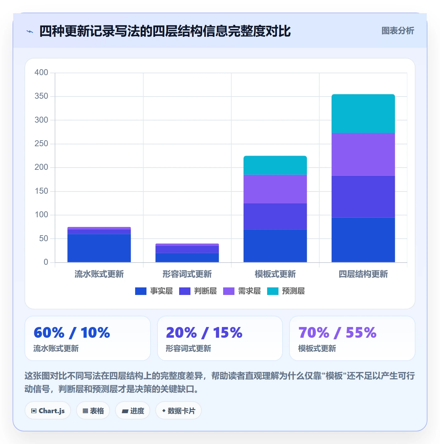 更新记录落地方案:管理层开展进度跟踪的实操方法案例解析