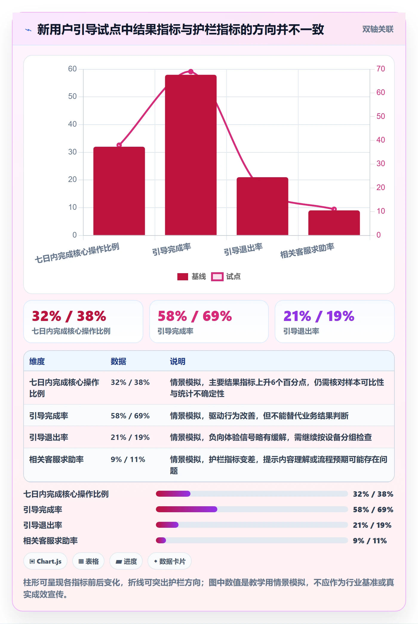敏捷项目Feature教程:跨部门团队数据分析,避坑指南
