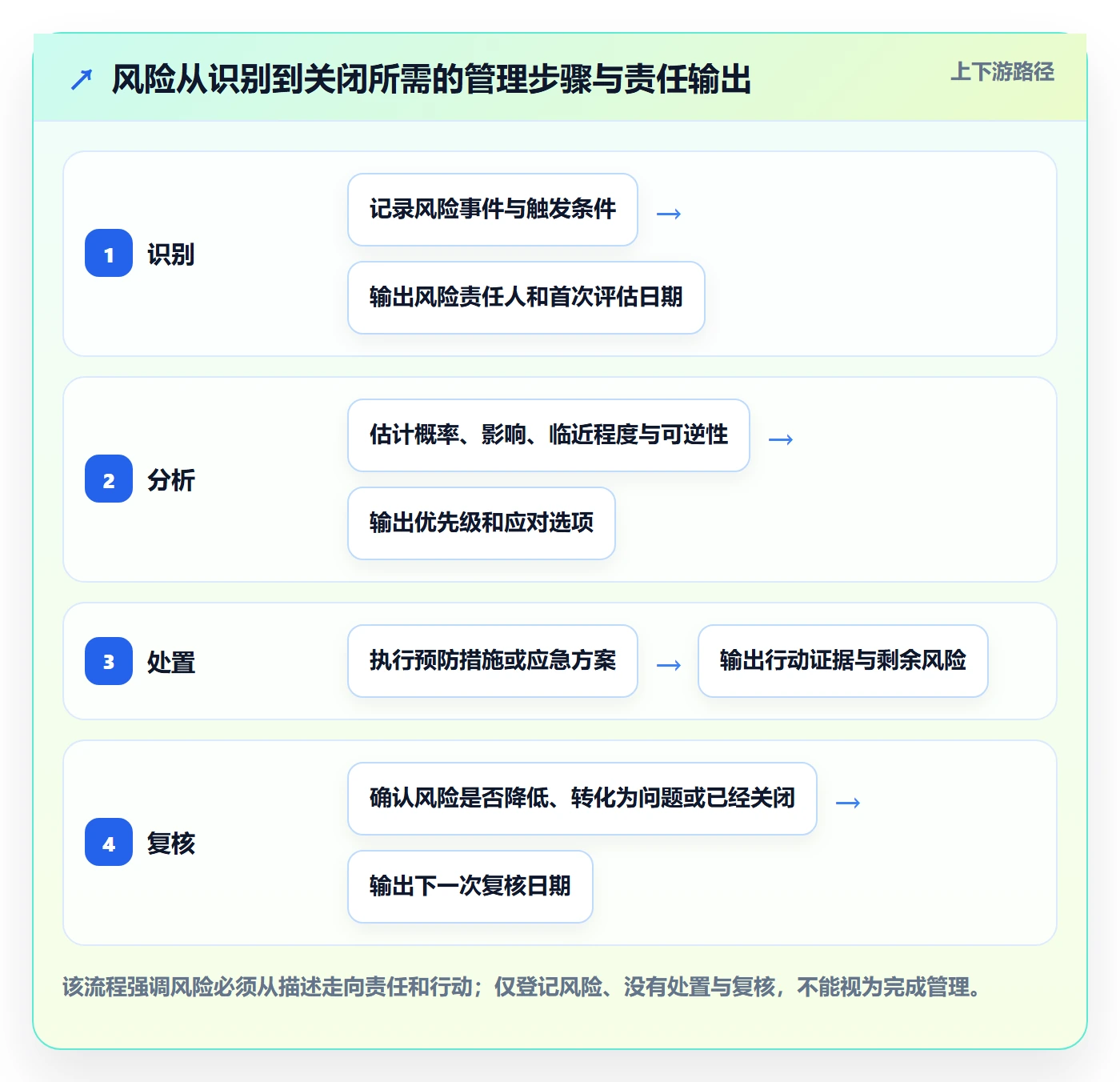 动态管理指南：实施团队如何做好进度跟踪，风险控制全流程