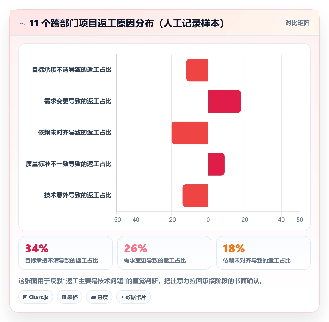 项目目标项目目标全流程:项目成员实操方法与一文讲清