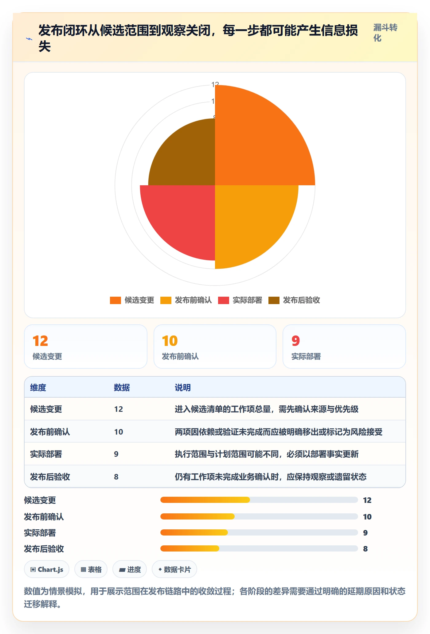 发布记录最佳实践:项目经理版本管理制度设计,常见问题