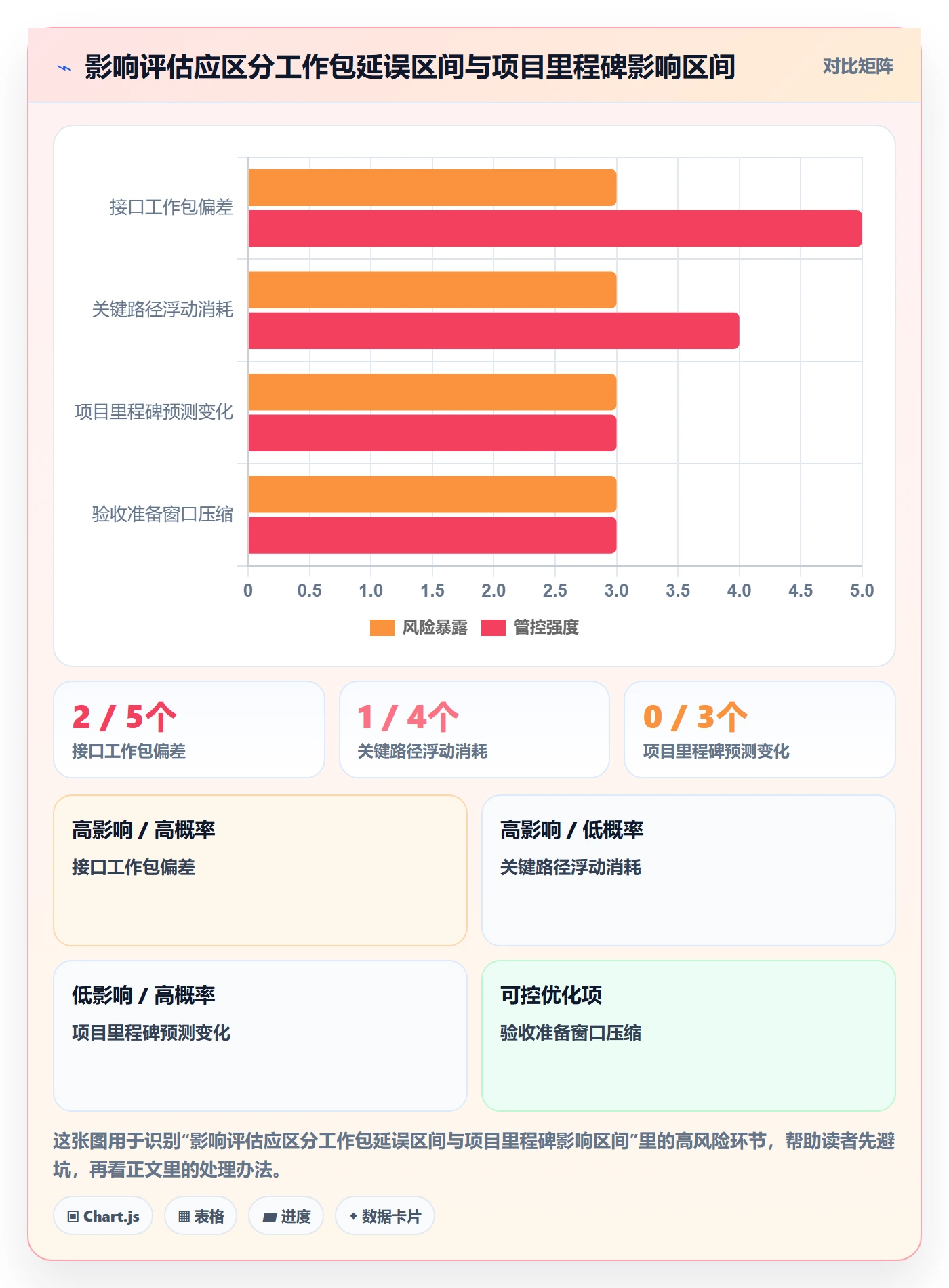延期管理如何做好延期原因?PMO最佳实践与操作步骤