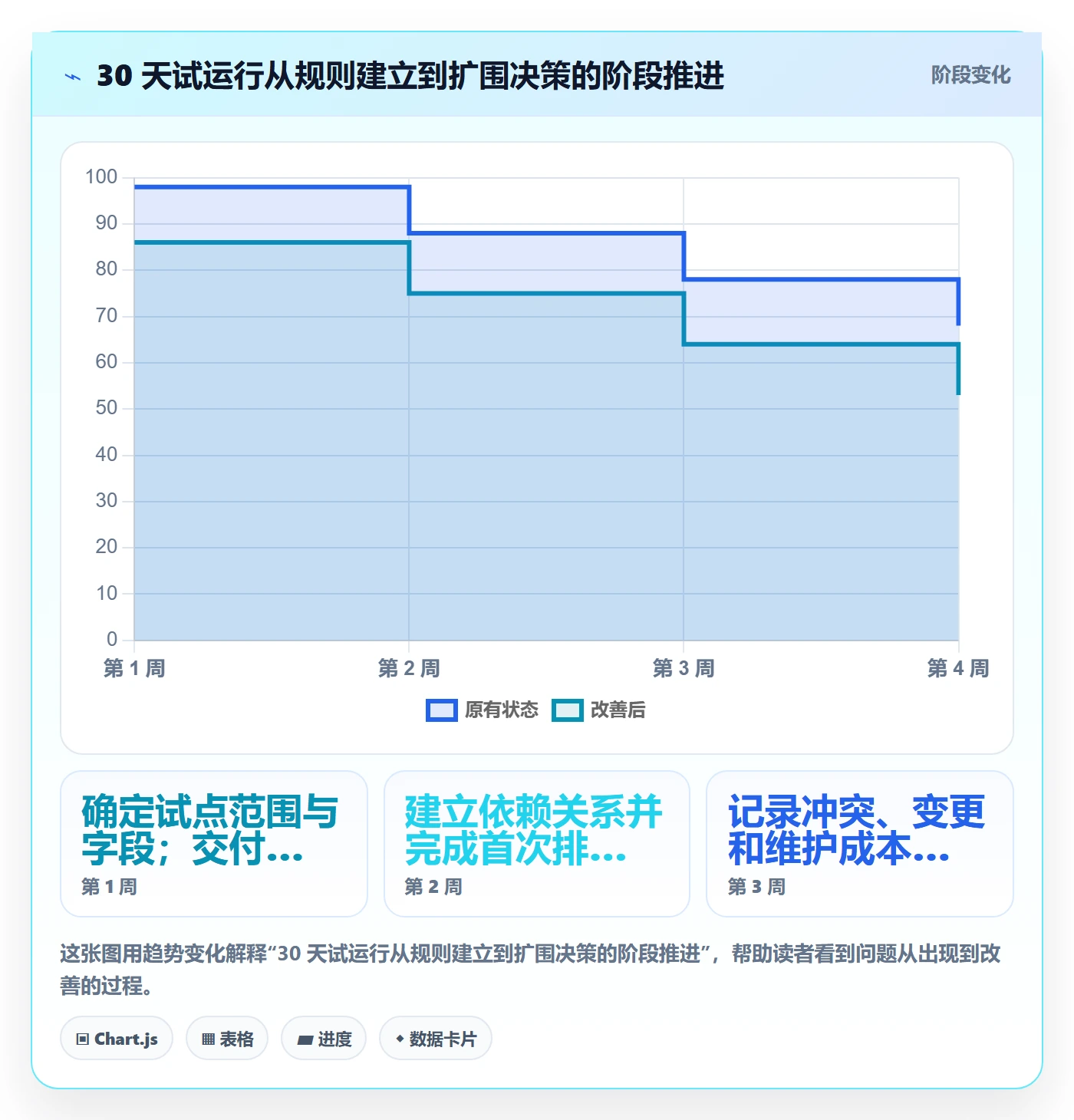 计划安排管理方法大全:企业管理者日历视图最佳实践落地清单