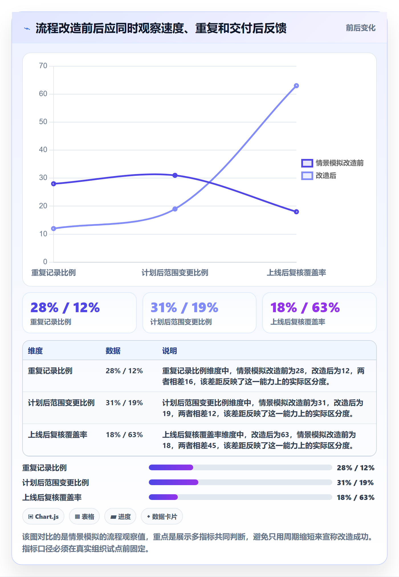 需求管理需求收集全流程：管理层流程优化与一文讲清