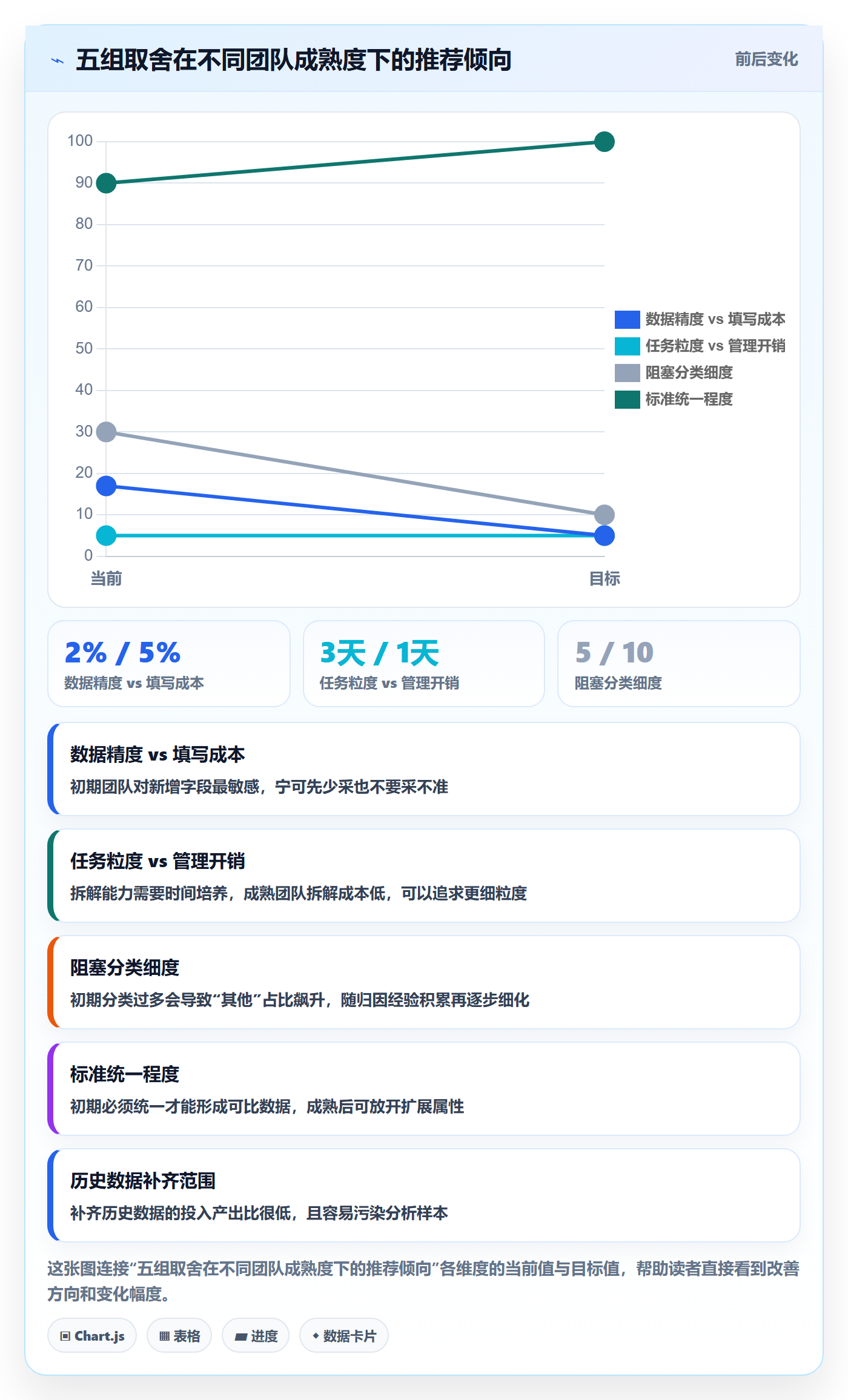 任务属性如何做好实际工期?实施团队数据分析与操作步骤