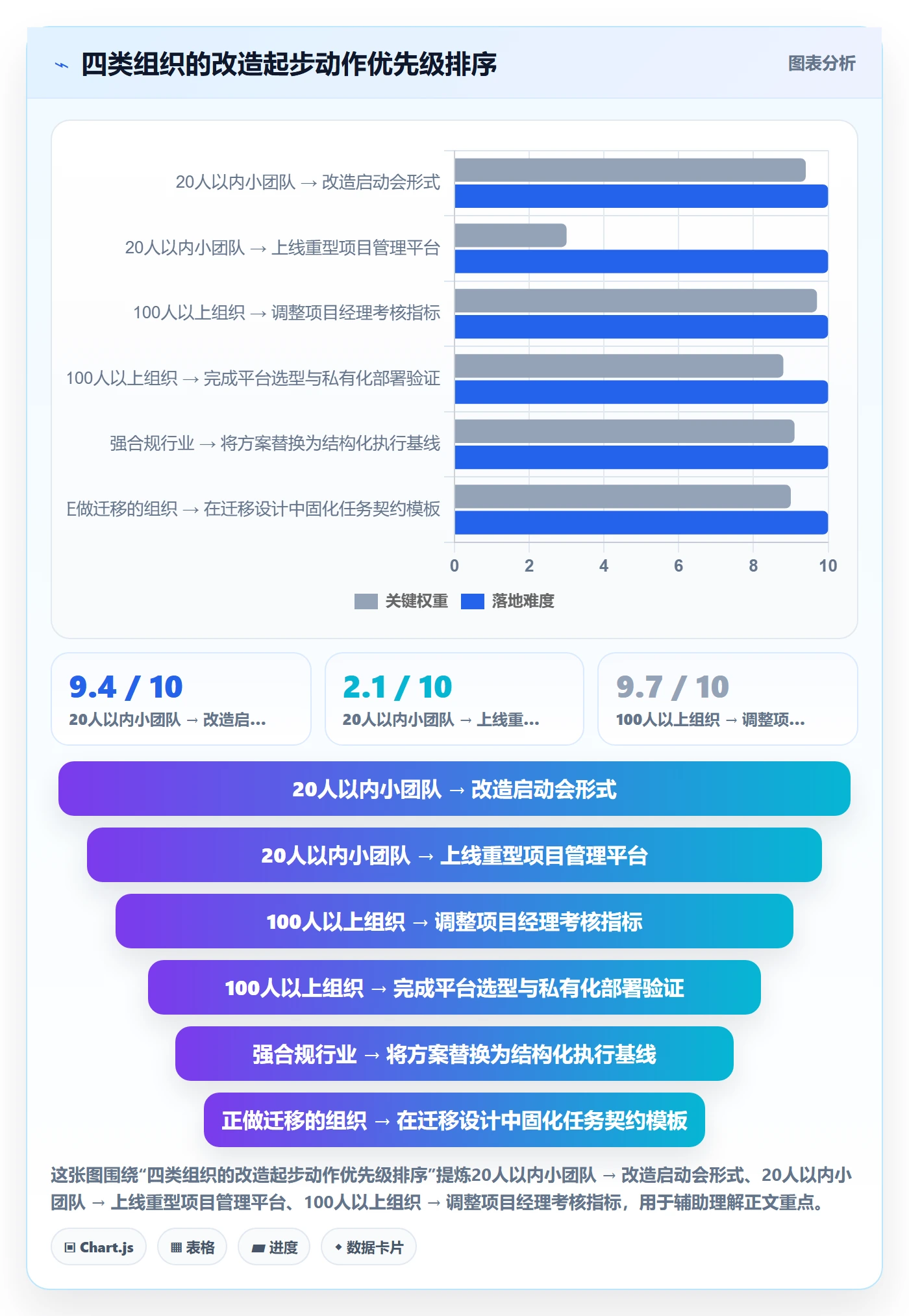 取消落地方案:项目经理开展任务执行的效率提升案例解析