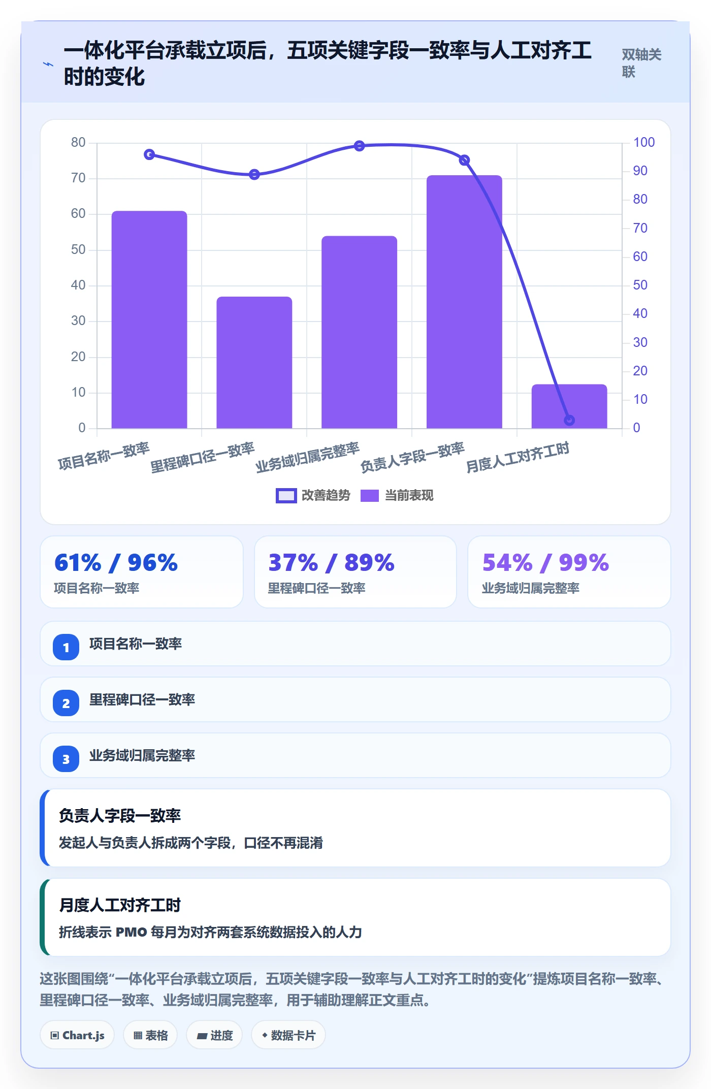 项目立项项目名称全流程:项目经理最佳实践与一文讲清