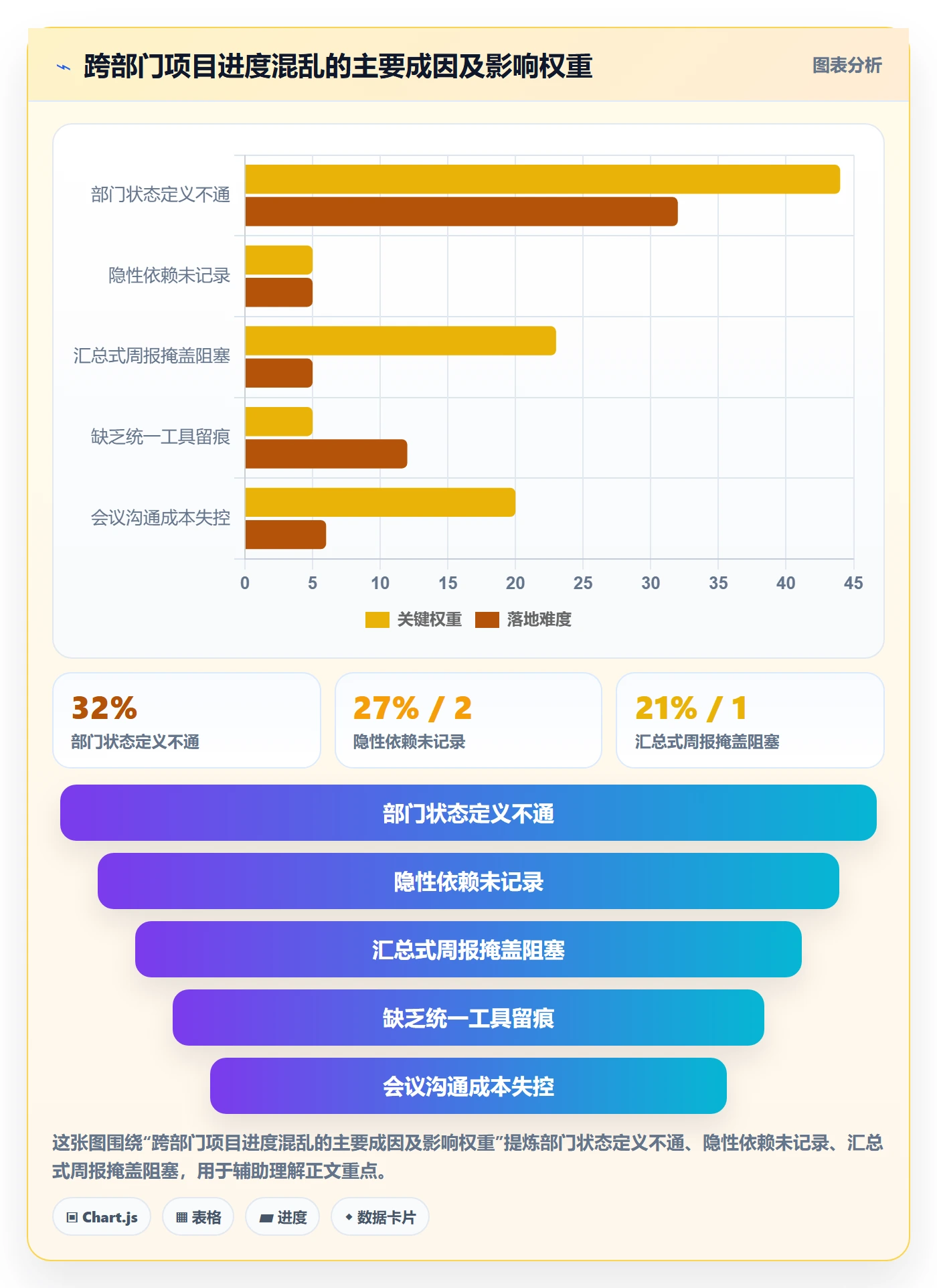 实际进度管理方法大全:跨部门团队进度管理实操方法落地清单